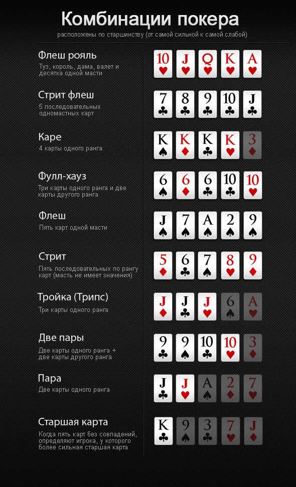 Комбинации в покере