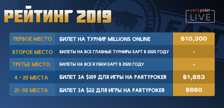 Рейтинг Eurasian Poker Tour